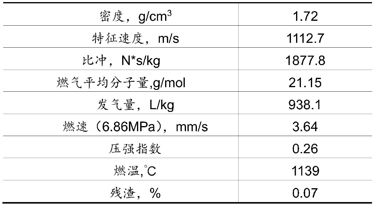 Clean fuel gas generating agent