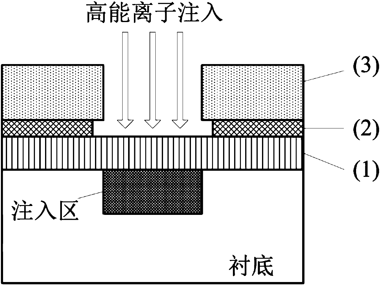 Easy-resist removing high-energy ion implantation multilayer mask manufacturing method