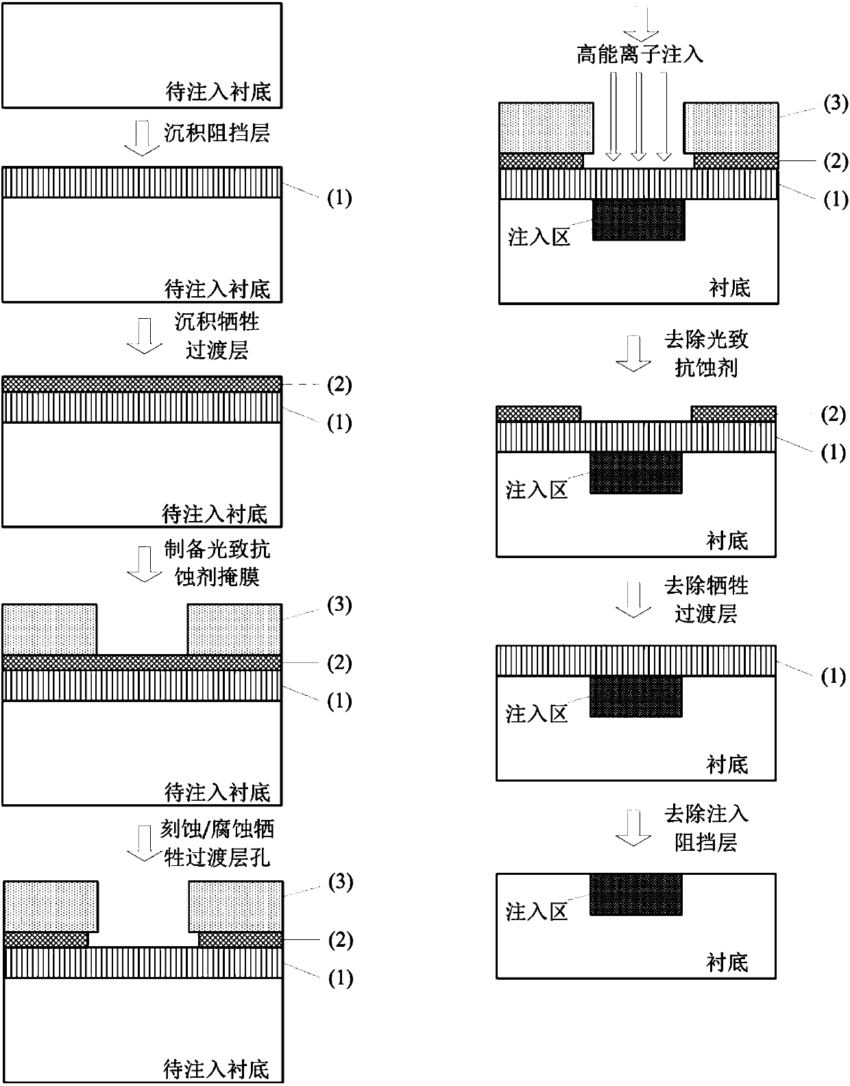 Easy-resist removing high-energy ion implantation multilayer mask manufacturing method