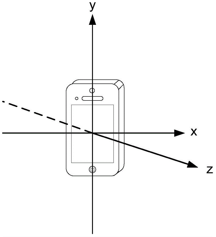 Feature information acquisition method and system