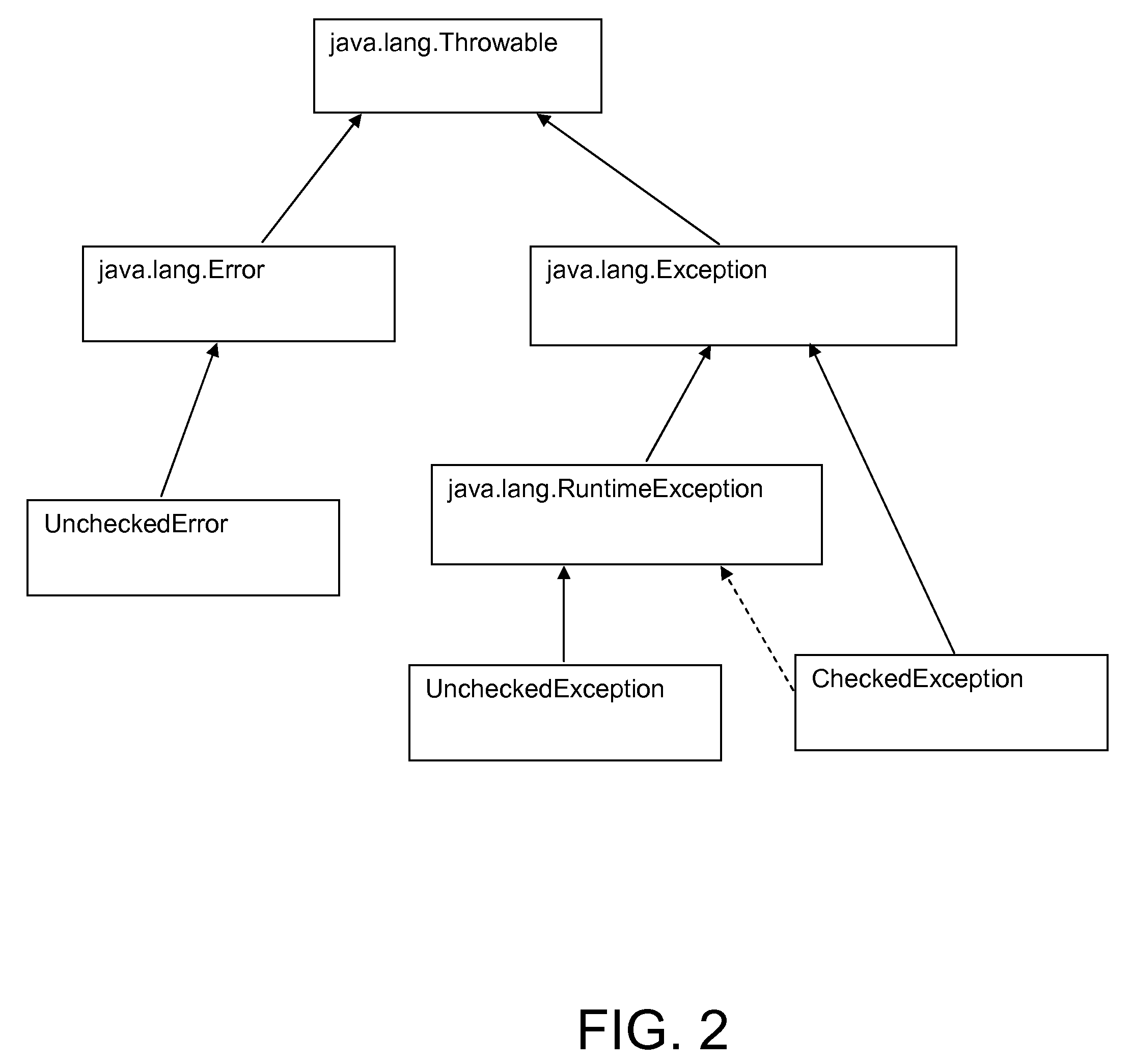 Exception declaration refactoring to reduce memory footprint