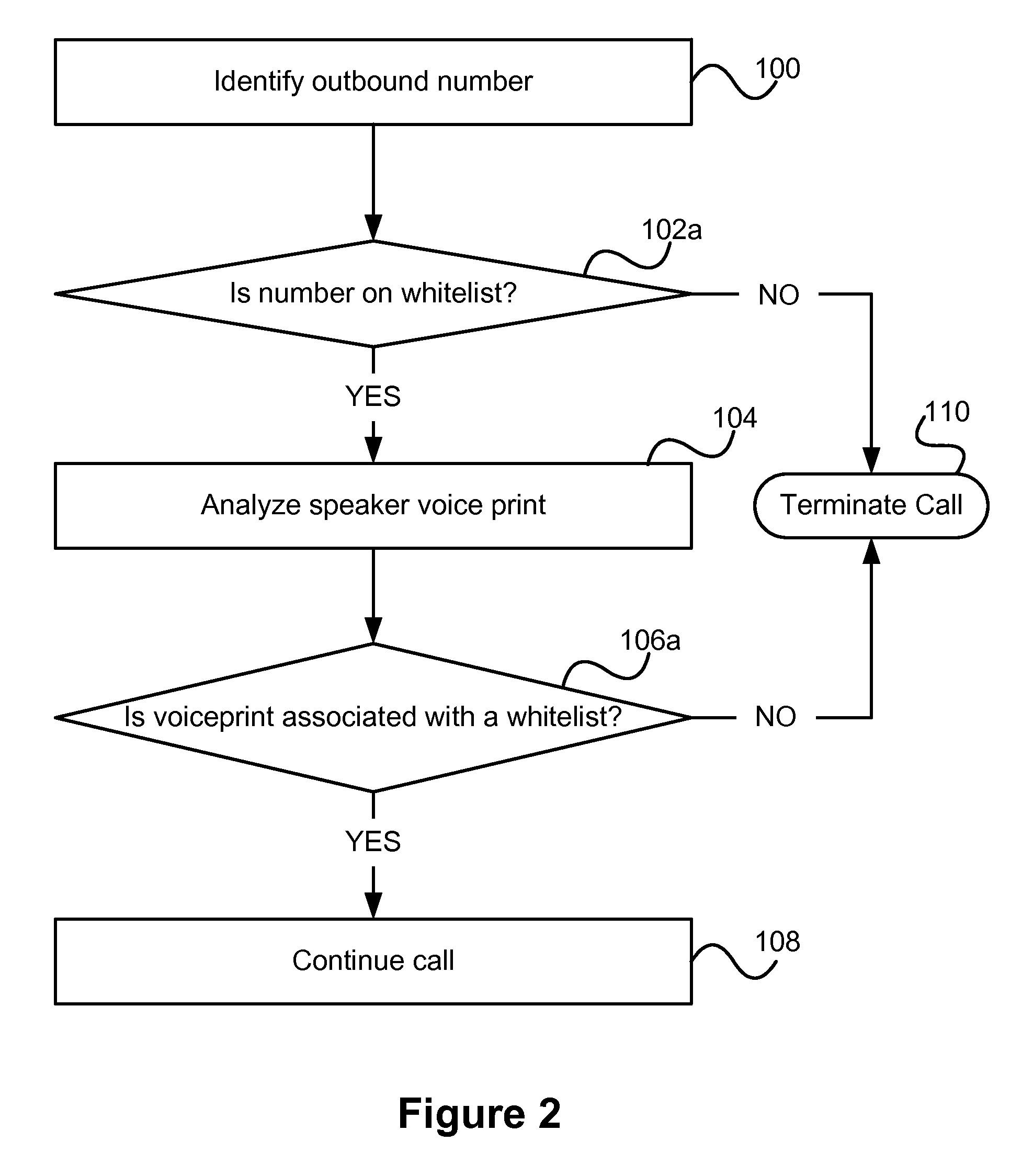 Call transfer detection method using voice identification techniques