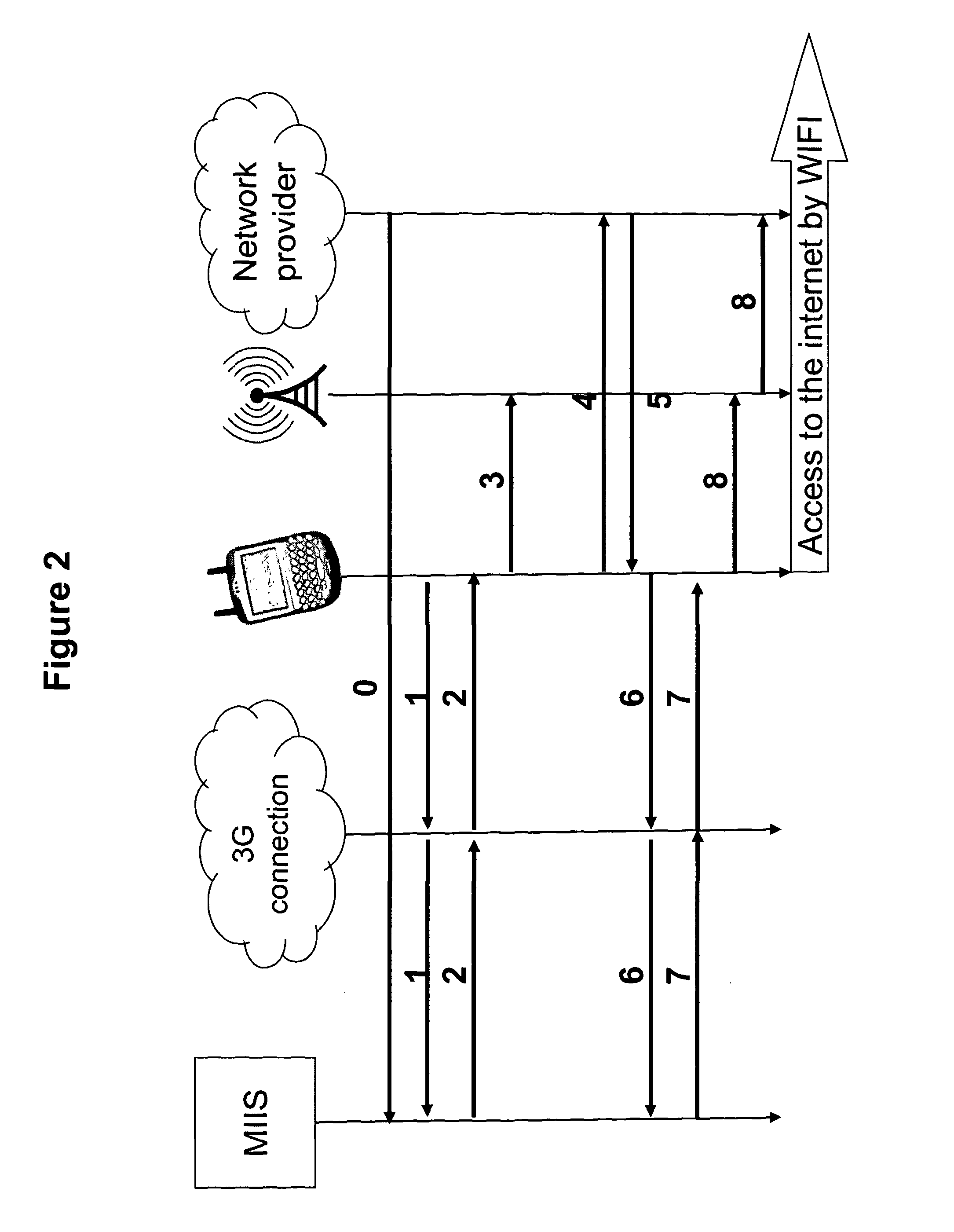 Method and system for authenticating a point of access