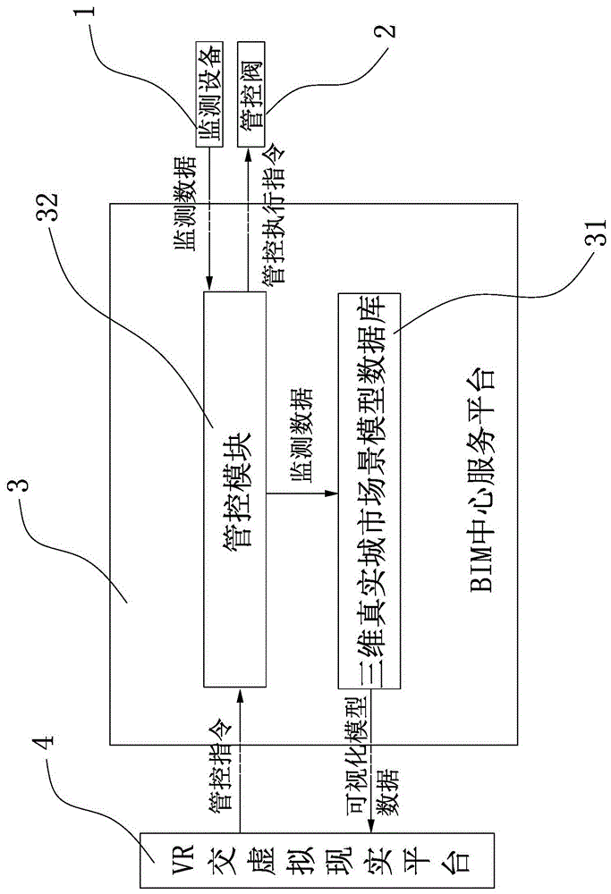 BIM (building information modeling) and VR (virtual reality)-based smart city pipeline network integrated platform, management method thereof and construction method