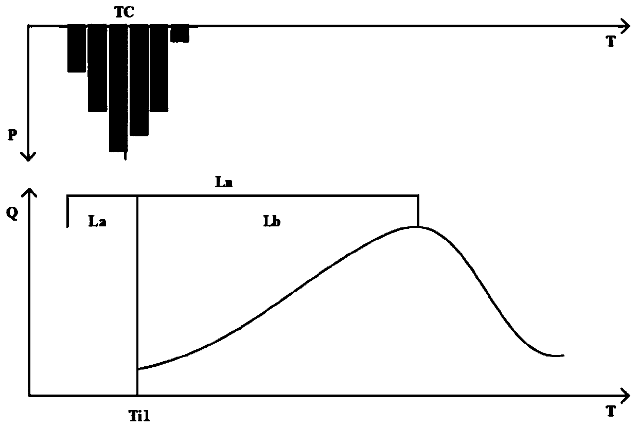 A Flood Forecasting Method Based on Machine Learning Applicable to Watersheds with Lack of Runoff Data