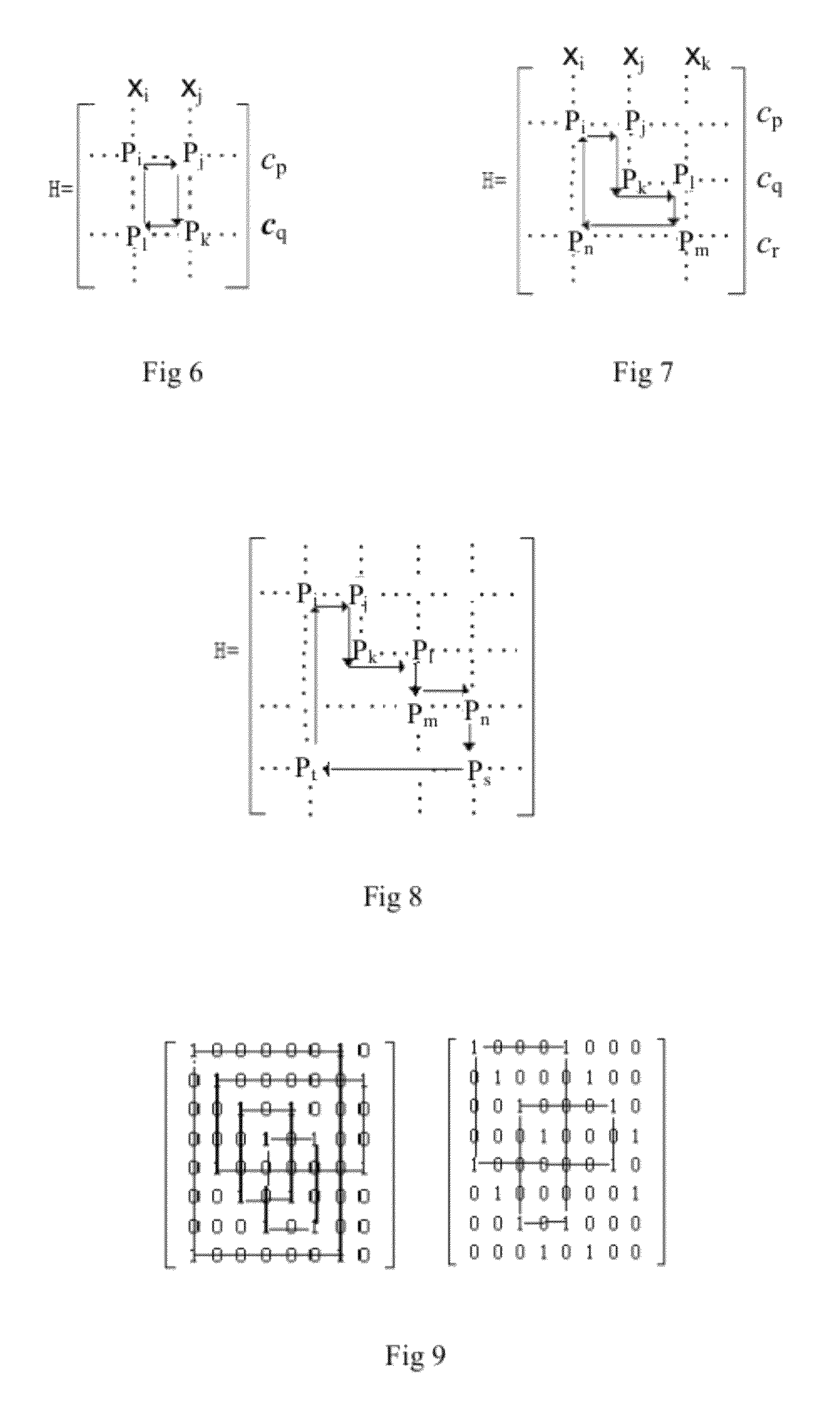 Basic matrix, coder/encoder and generation method of the low density parity check codes