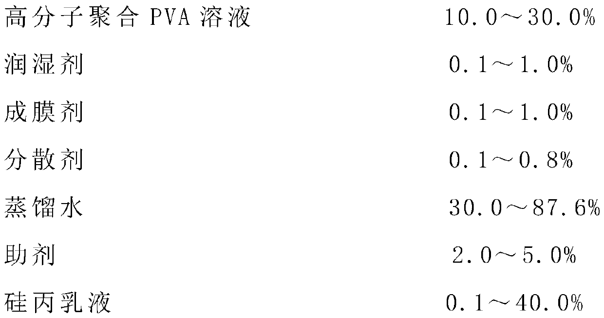 Printing ink connection material