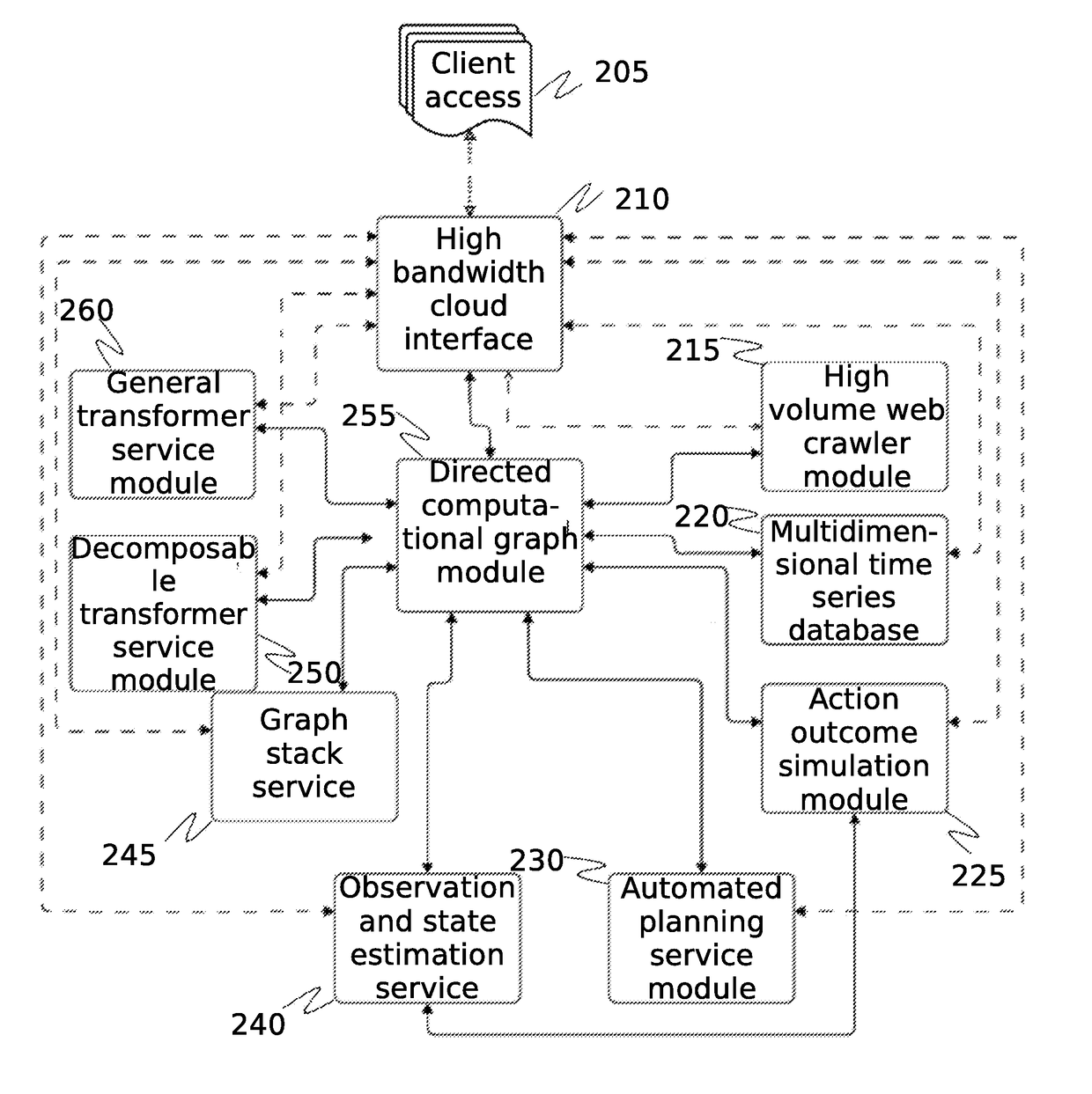 System and method for cybersecurity analysis and score generation for insurance purposes