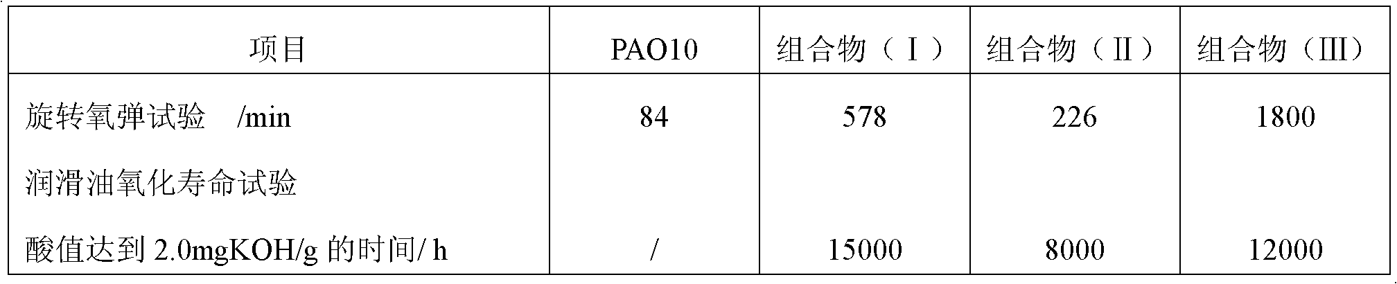 Long-life fully synthetic industrial gear lubricant composition