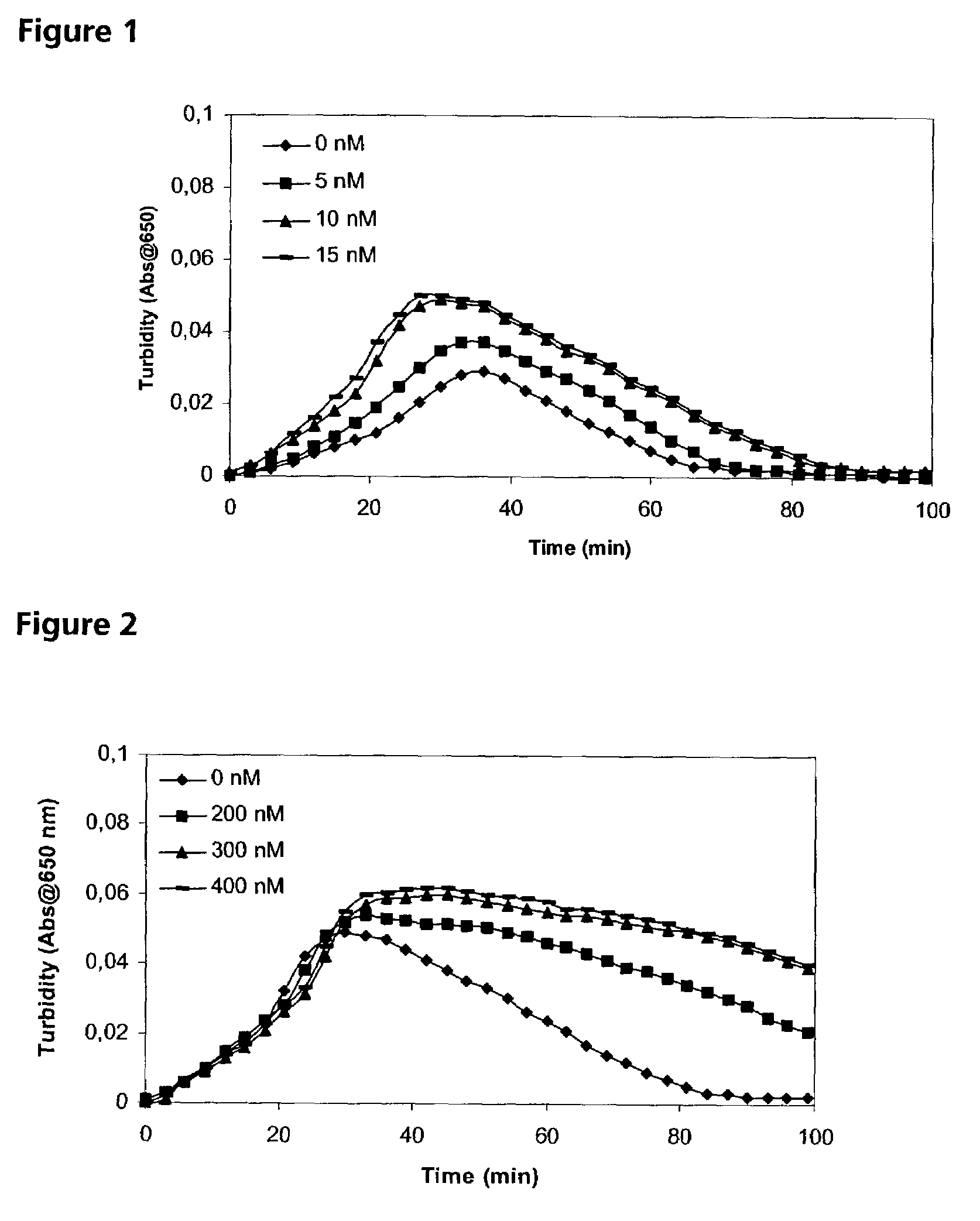 Pharmaceutical composition comprising factor VII polypeptides and TAFI polypeptides