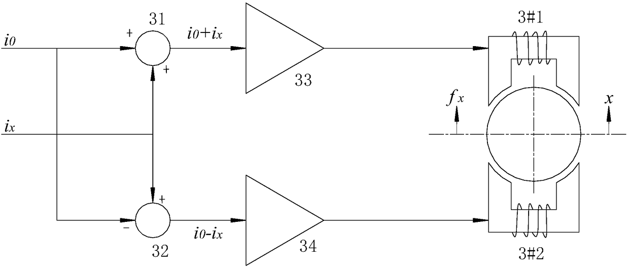 High speed rotating shafting dynamic radial loading stiffness test method and device