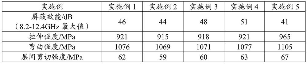 A kind of modified carbon fiber, preparation method and application