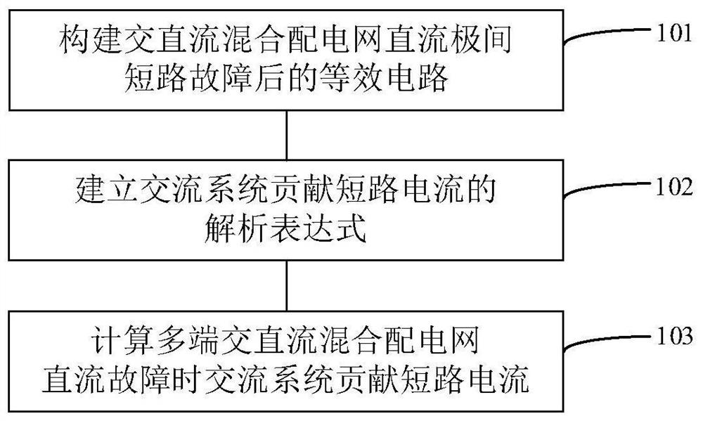 A Calculation Method of AC System Contributed Short-Circuit Current During DC Fault in Multi-terminal AC-DC Hybrid Distribution Network