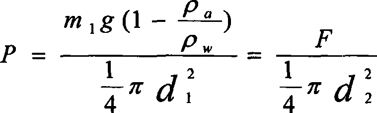 Dynamometer measurement standard apparatus