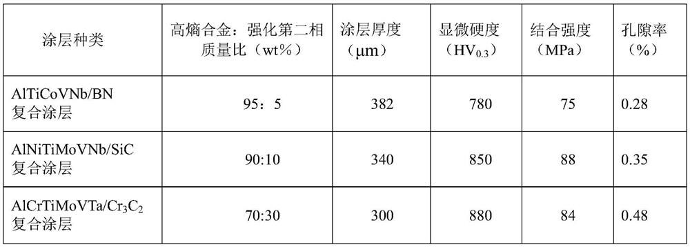 Anti-cavitation composite coating and preparation method thereof