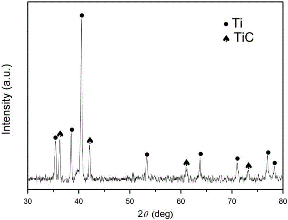 Method for manufacturing high-performance in-situ TiC reinforced titanium-based composite workpiece on basis of CNTs and laser additive manufacturing and processing technology