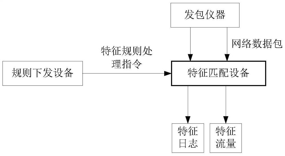 Method, device, storage medium and electronic device for updating feature rule matching library