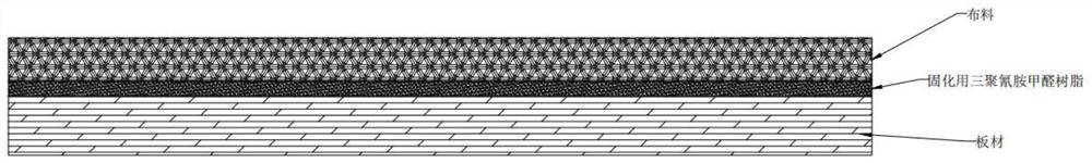 Preparation method of textile fabric composite board