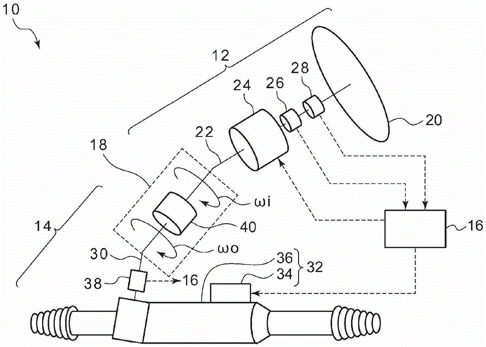 Vehicle Steering Controls