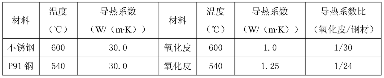 A kind of high temperature steam corrosion inhibitor and application method thereof