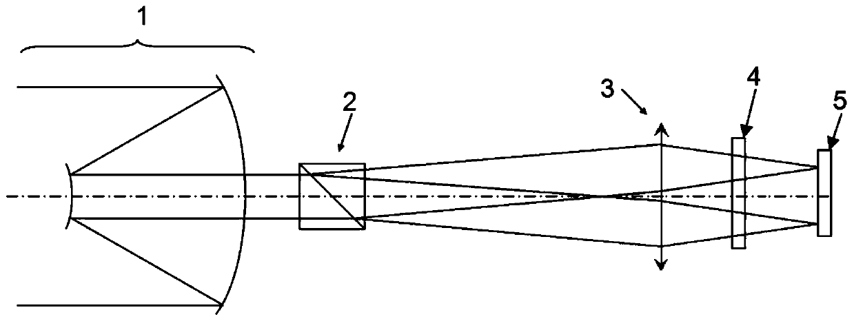 Reflective real-time infrared polarization dual-separation imaging optical system