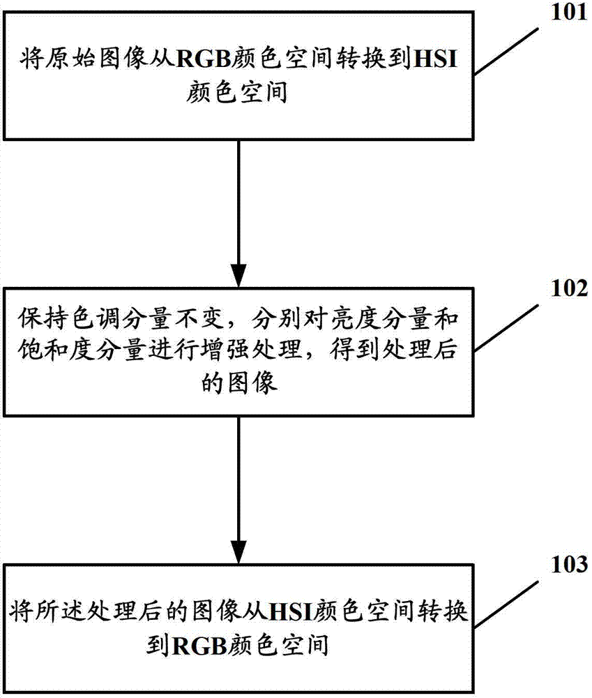 Image reinforcement method, image reinforcement device and display device