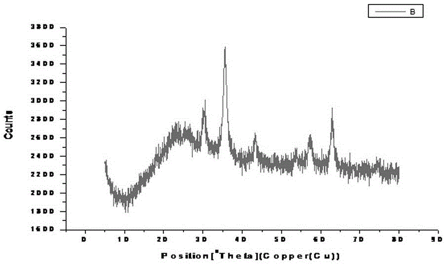 Tetraazacalix[2]arene[2]triazine-modified ferric iron tetroxide magnetic nanoparticles and its preparation method and application