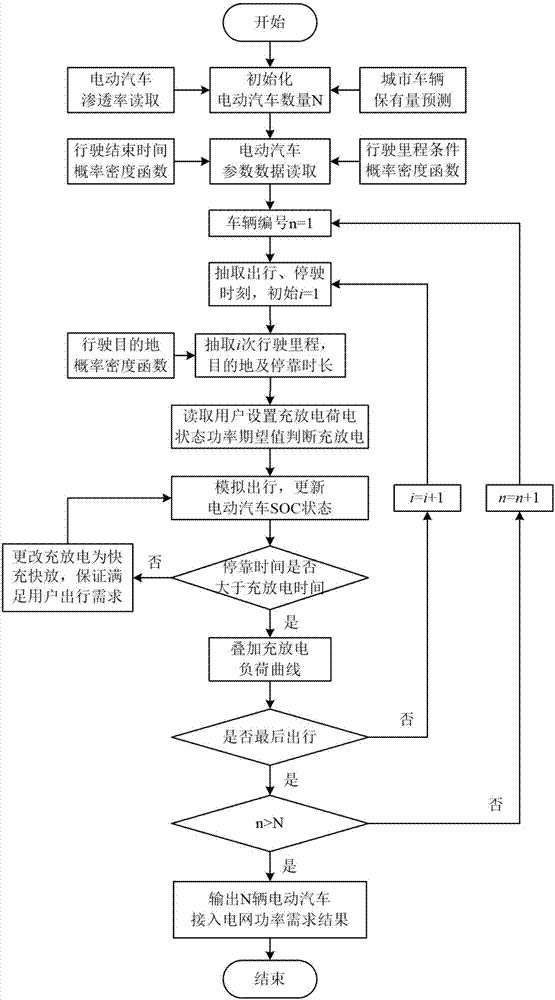 Optimal power flow node electrovalence calculation method considering electric vehicle power controllable domain