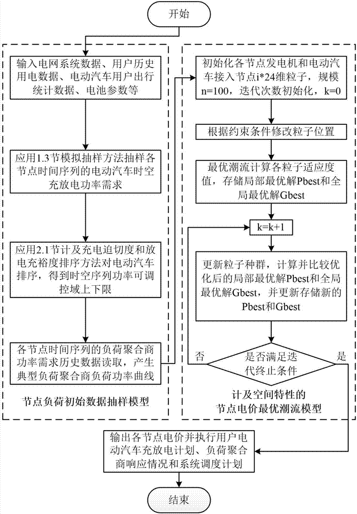 Optimal power flow node electrovalence calculation method considering electric vehicle power controllable domain