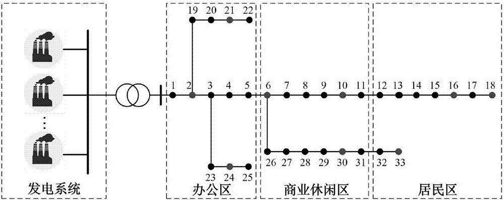 Optimal power flow node electrovalence calculation method considering electric vehicle power controllable domain