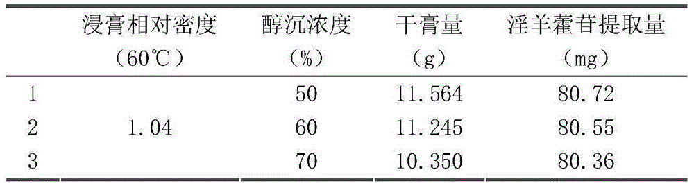 Combined medicament for treating prostate diseases and preparation method thereof