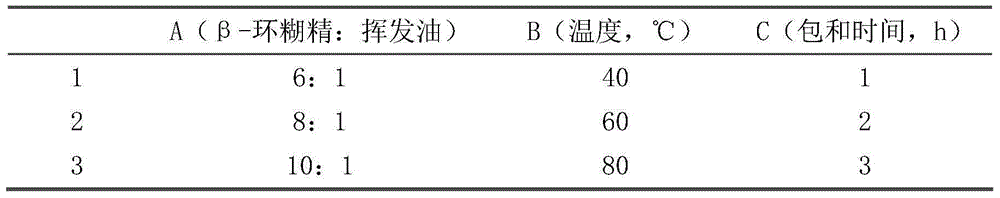 Combined medicament for treating prostate diseases and preparation method thereof