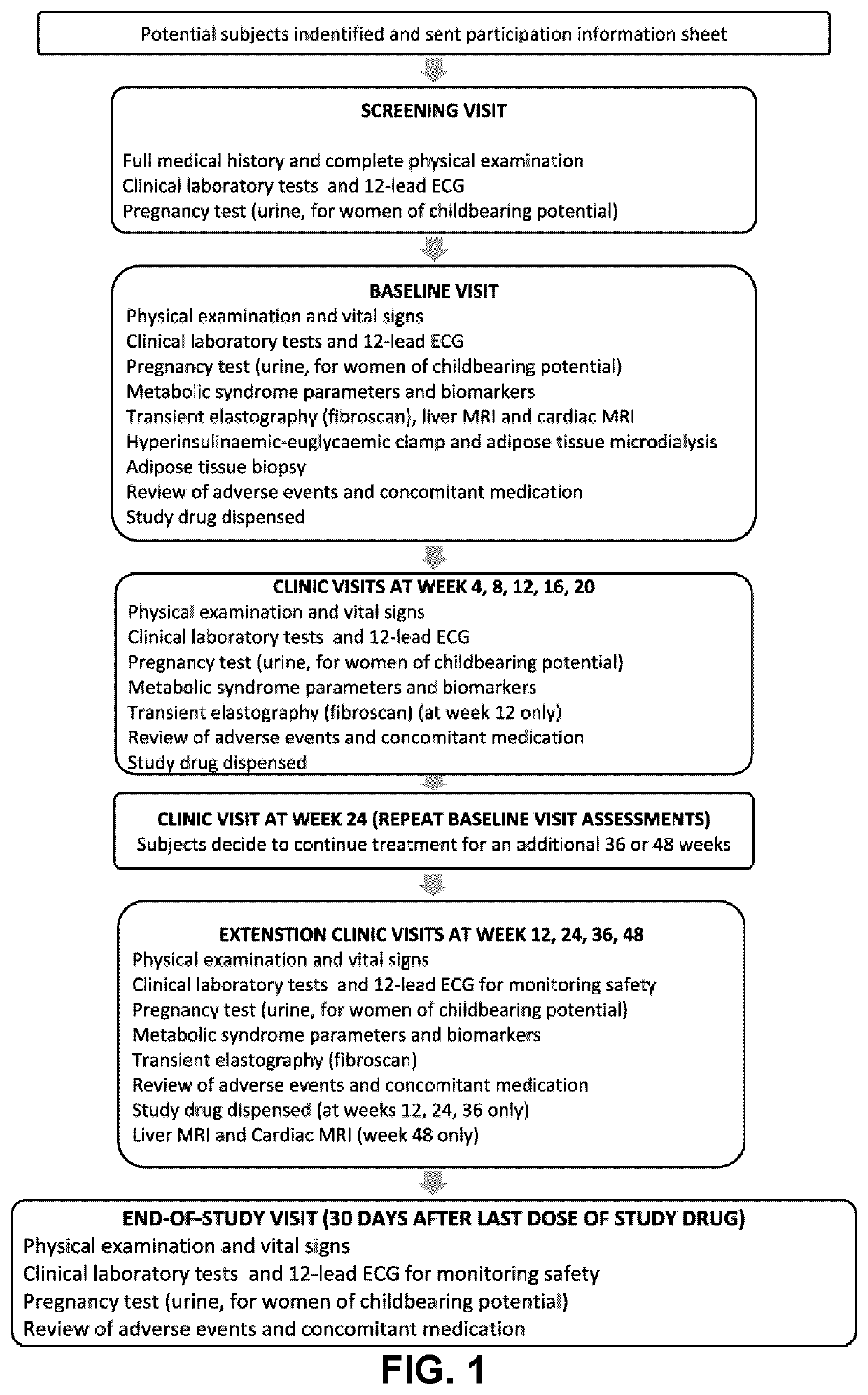 Use of sodium 2-(3-pentylphenyl)acetate in the treatment of alström syndrome