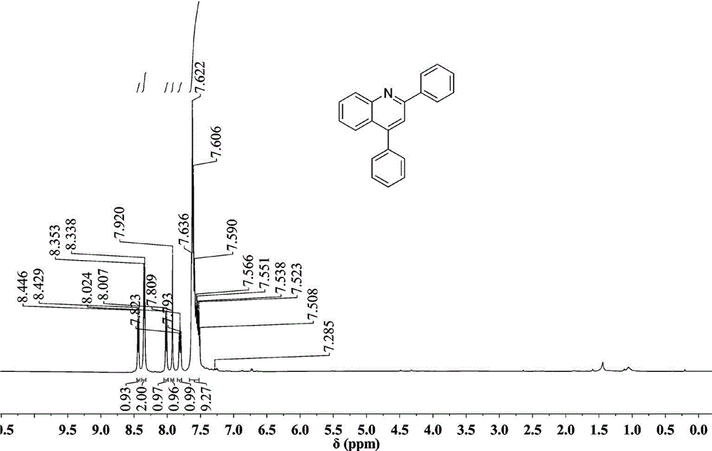 A method for efficiently synthesizing quinoline derivatives