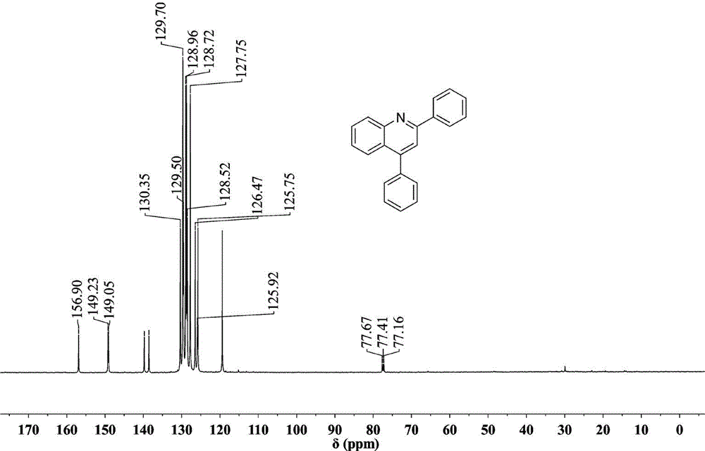 A method for efficiently synthesizing quinoline derivatives