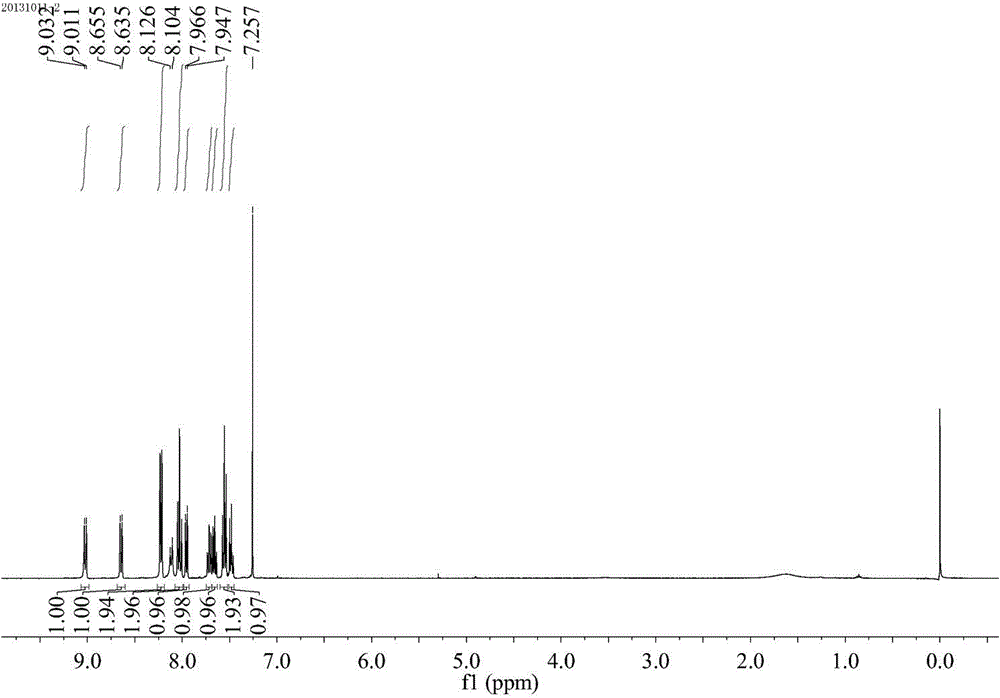 A method for efficiently synthesizing quinoline derivatives