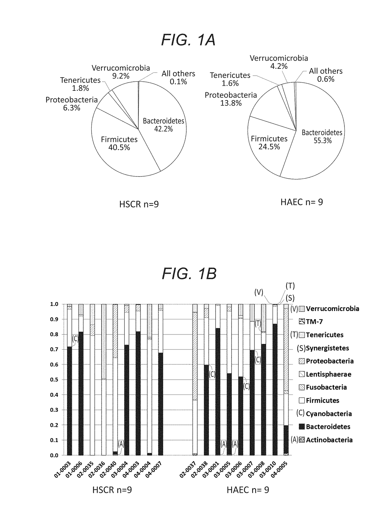 Antifungal therapy for the treatment of hirschsprung-associated enterocolitis