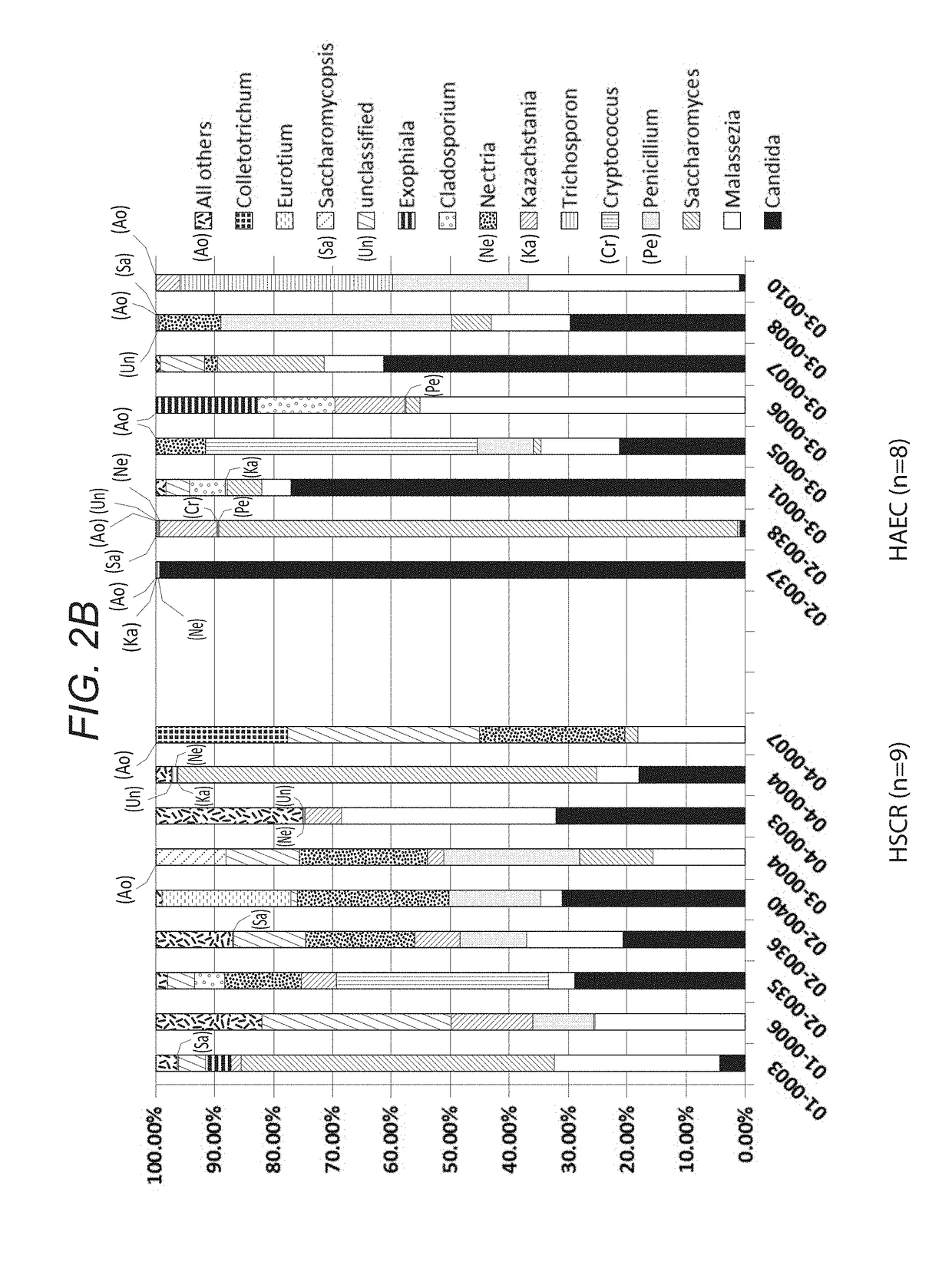 Antifungal therapy for the treatment of hirschsprung-associated enterocolitis