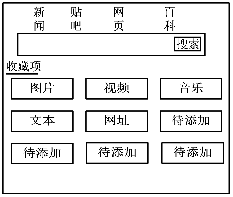 Method for loading data in browser and browser