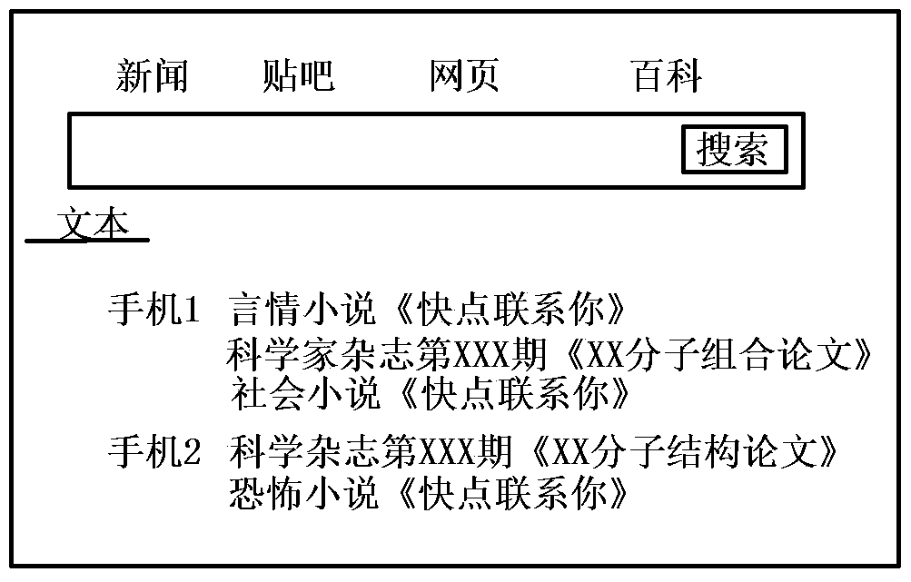 Method for loading data in browser and browser