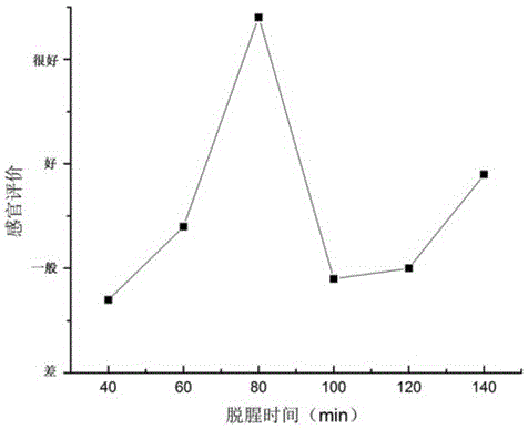 Instant ruditapes philippinarum leisure food processing process