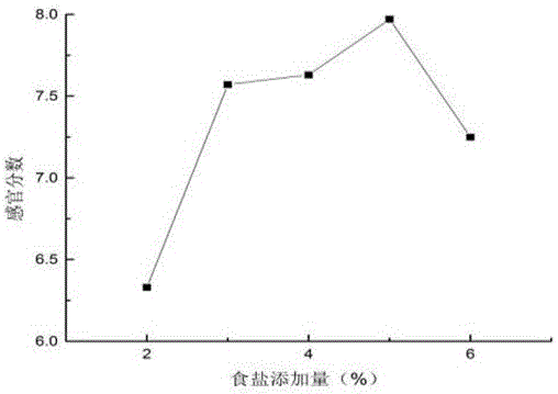 Instant ruditapes philippinarum leisure food processing process