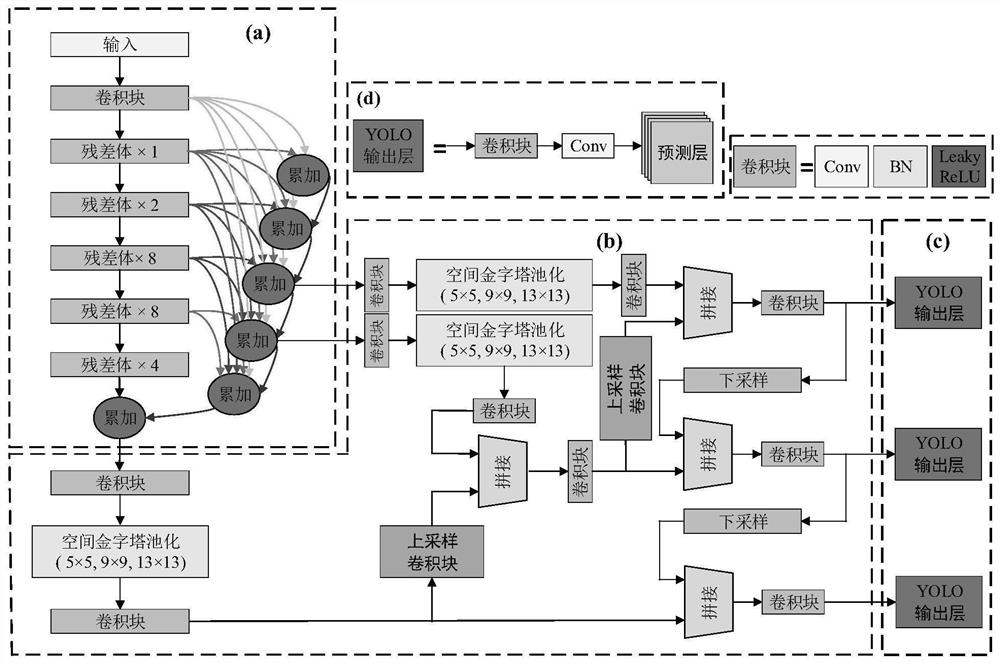 Rail transit obstacle detection method based on deep learning