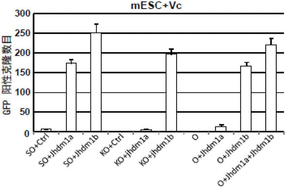 Method for improving inductive generation efficiency of induced pluripotent stem cells