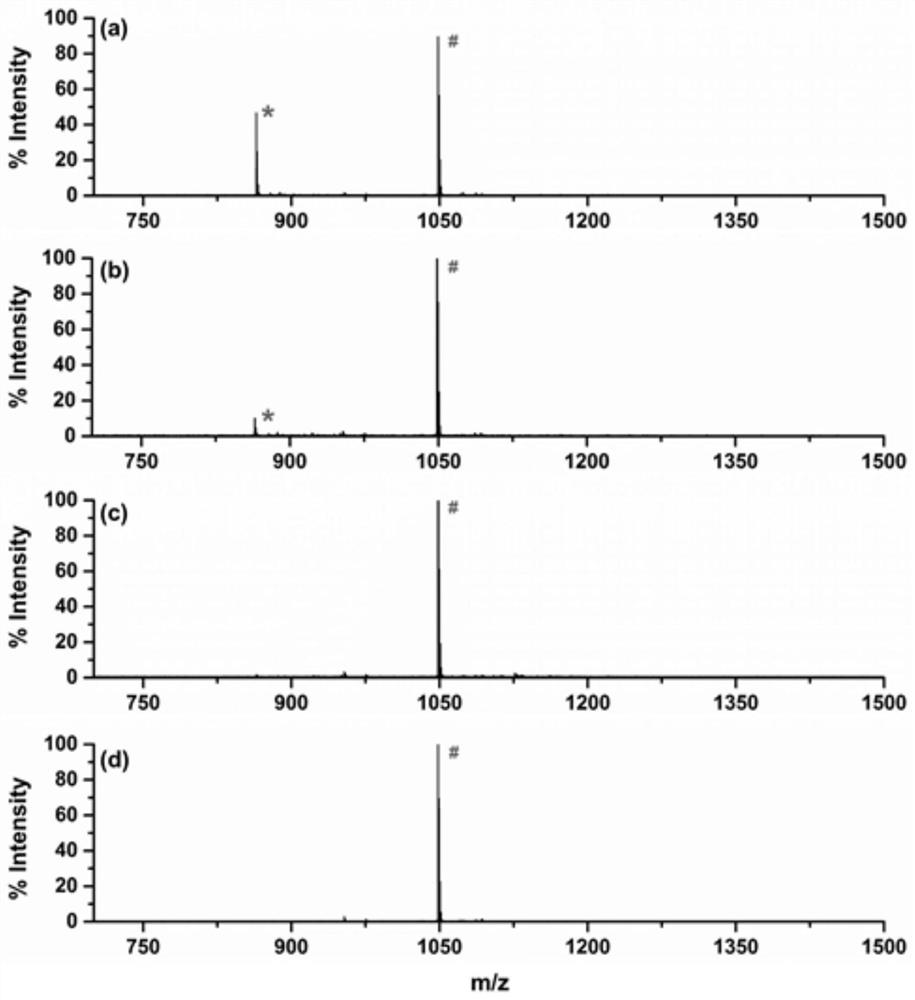 A method for specific and reversible enrichment of nascent proteins