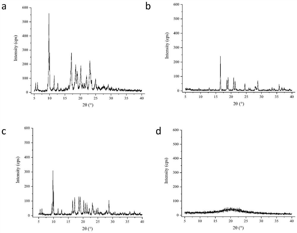 Candesartan cilexetil and hydrochlorothiazide co-amorphous substance and preparation method thereof