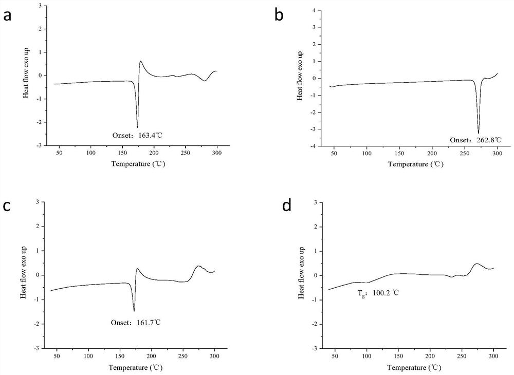 Candesartan cilexetil and hydrochlorothiazide co-amorphous substance and preparation method thereof