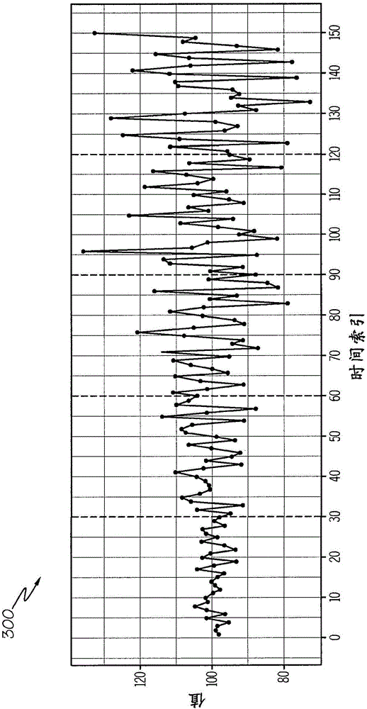 Developing health information feature abstractions from intra-individual temporal variance heteroskedasticity