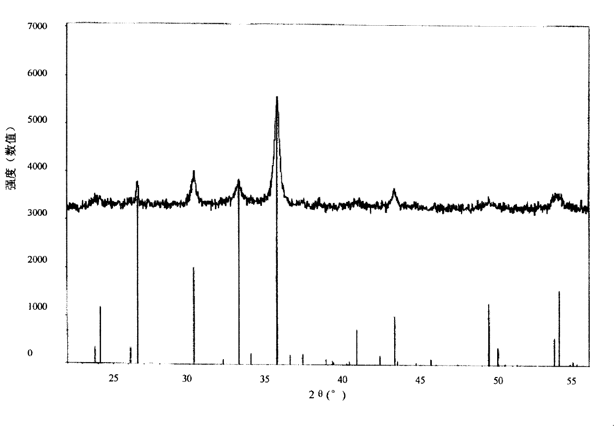 Preparation method of normal temperature composite desulfurating and dearsenic agent