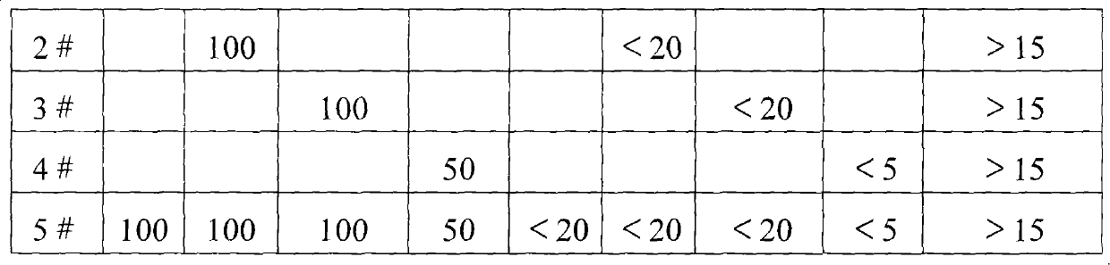 Preparation method of normal temperature composite desulfurating and dearsenic agent